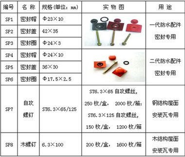 ASA合成树脂瓦,ASA耐老化复合瓦,PVC工程耐候瓦,U型槽,C型槽